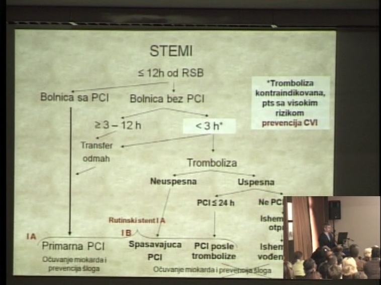 PCI u akutnom infarktu miokarda: savremeni pristup